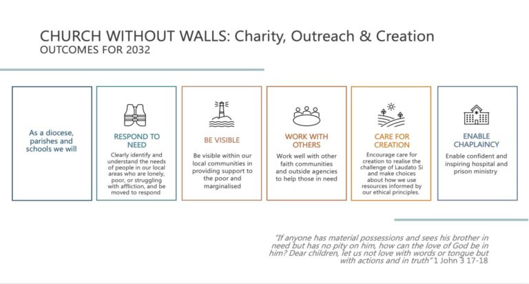 CHURCH WITHOUT WALLS Charity, Outreach & Creation