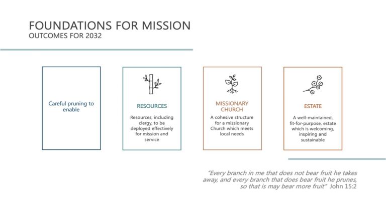 FOUNDATIONS FOR MISSION