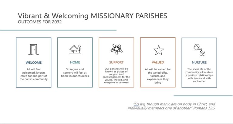 Vibrant & Welcoming MISSIONARY PARISHES